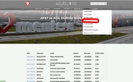 Menteşe Belediyesi Acil Toplanma Alanlarını Güncelledi