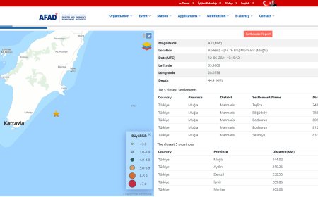 Muğla Marmaris'te 4.7 Büyüklüğünde Deprem: Ege Bölgesi ve Rodos Adası'nda Hissedildi