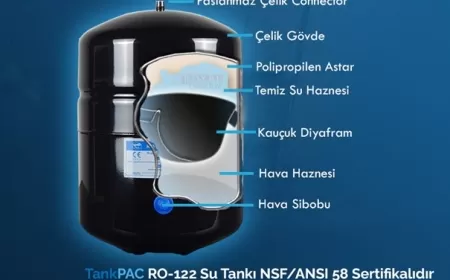 Su Arıtma Sistemlerinde Tankın Önemi!
