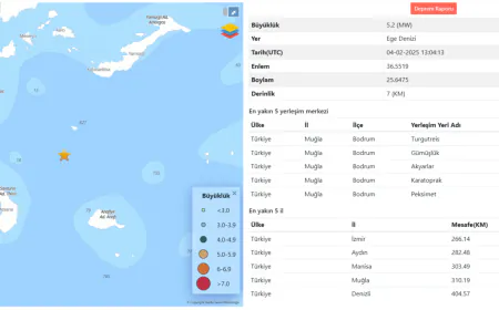 Santorini Alarmda: 5.2'lik Deprem Ada Sakinlerini ve Turistleri Korkuttu