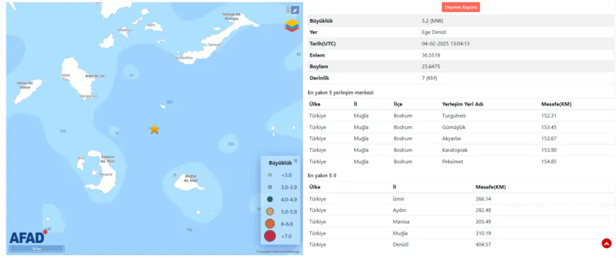 Santorini Alarmda: 5.2'lik Deprem Ada Sakinlerini ve Turistleri Korkuttu