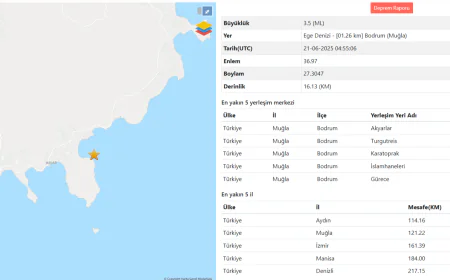 Bodrum Akyarlar’da 07:53’te 3,5 Büyüklüğünde Deprem Meydana Geldi