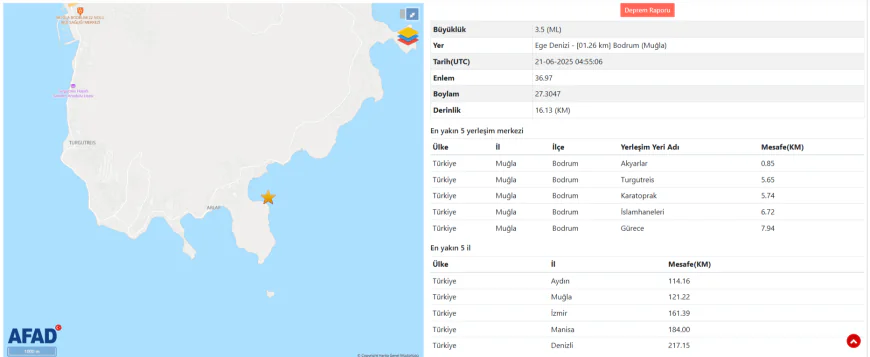 Bodrum Akyarlar’da 07:53’te 3,5 Büyüklüğünde Deprem Meydana Geldi
