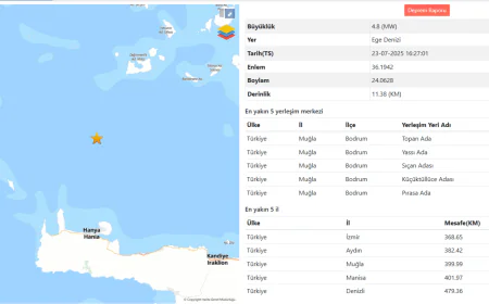 Girit Açıklarında Orta Büyüklükte Deprem: Atina ve Mora'da da Hissedildi