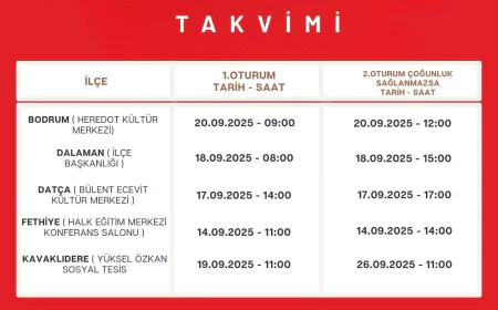CHP Muğla 39. Olağan Kongre Takvimini Açıkladı
