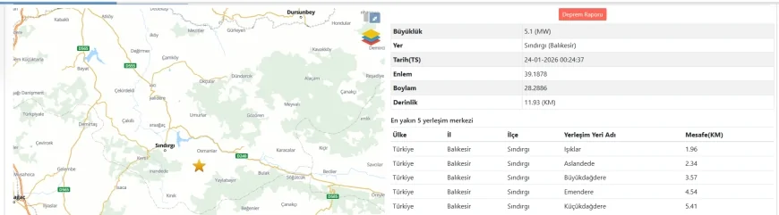Balıkesir Sındırgı'da Korkutan Deprem: İstanbul Ve İzmir De Sallandı