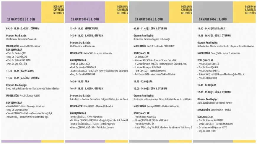 Bodrum’un Geleceği Masaya Yatırılıyor: Çevresel Ve Yapısal Gelecek Sempozyumu Başlıyor