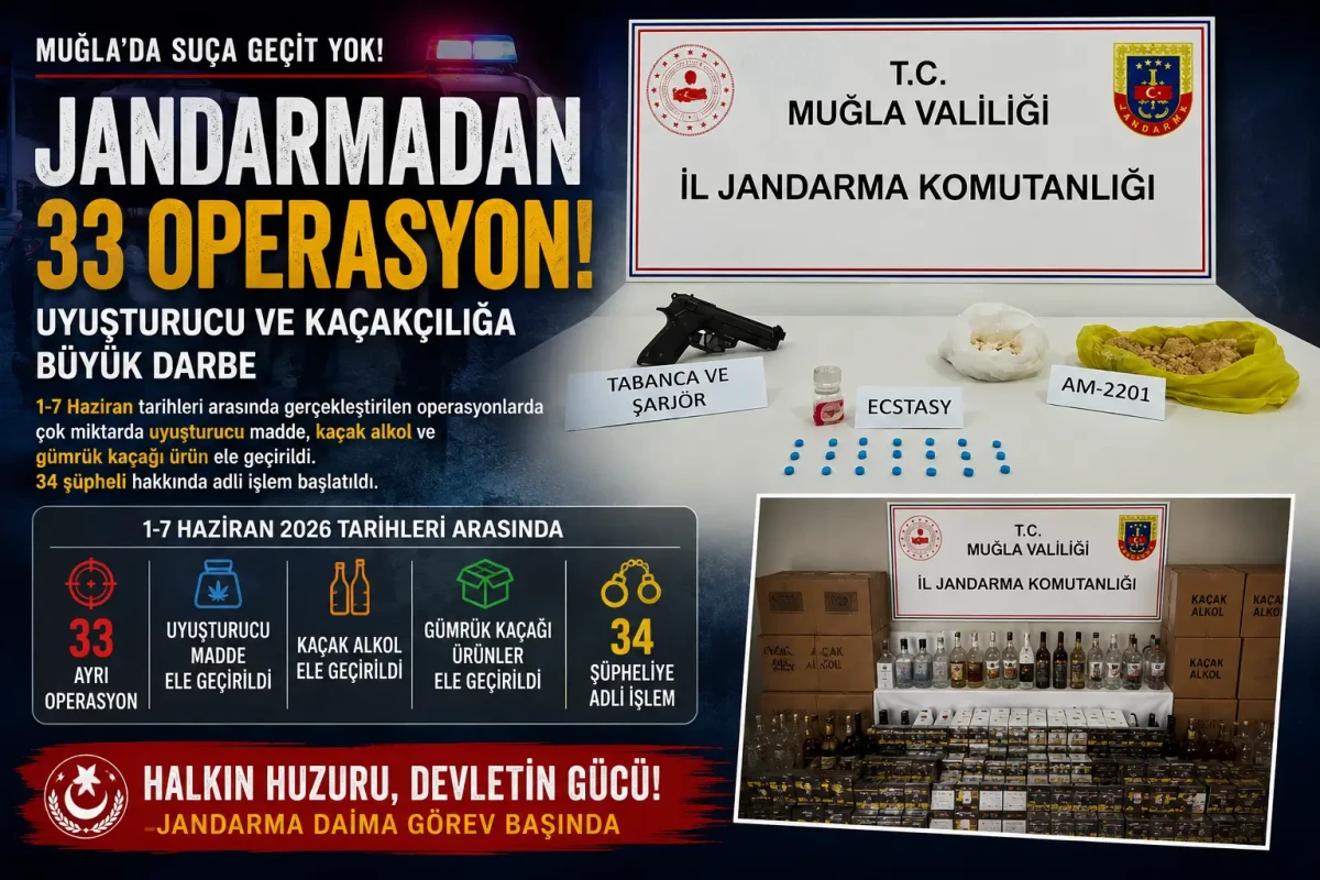 Muğla İl Jandarma Komutanlığı’ndan Uyuşturucu ve Kaçakçılık Operasyonları: 34 Şüpheliye İşlem