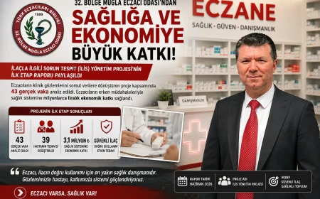 Muğla Eczacı Odası’ndan Sağlık Sistemine Klinik Destek: İlaçla İlgili Sorun Tespit Projesi’nde İlk Rapor Yayımlandı