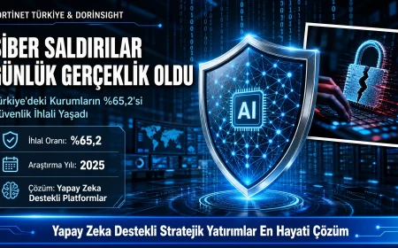 Türkiye’de Kurumların Yüzde 65’i Siber Saldırıya Uğruyor: Yapay Zeka Hayati Çözüm