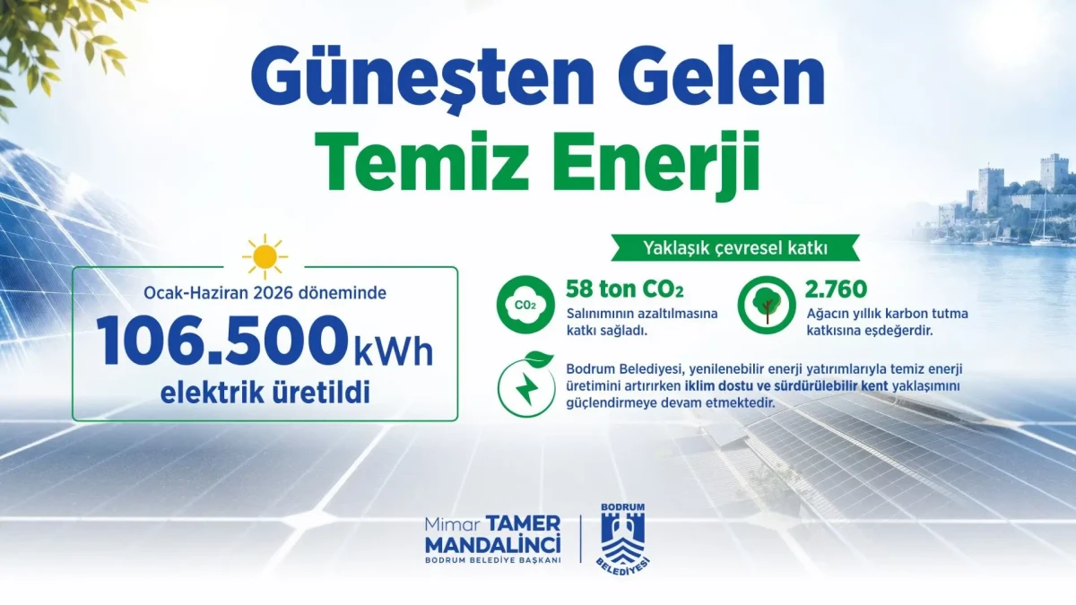 Bodrum Belediyesi’nden Temiz Enerji Atağı: 6 Ayda 106 Bin kWh Elektrik Üretildi