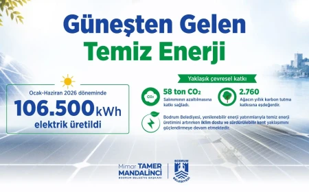 Bodrum Belediyesi’nden Temiz Enerji Atağı: 6 Ayda 106 Bin kWh Elektrik Üretildi