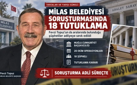 Milas Belediye Başkanı Fevzi Topuz Ve Oğlu Da Tutuklandı: Sahte İhale Soruşturmasında 18 Tutuklama