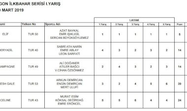 Dragon İlkbahar Serisi Start Aldı